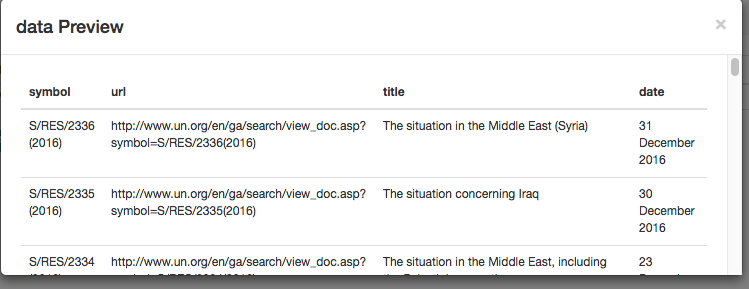 Complete resolution data preview for 2016